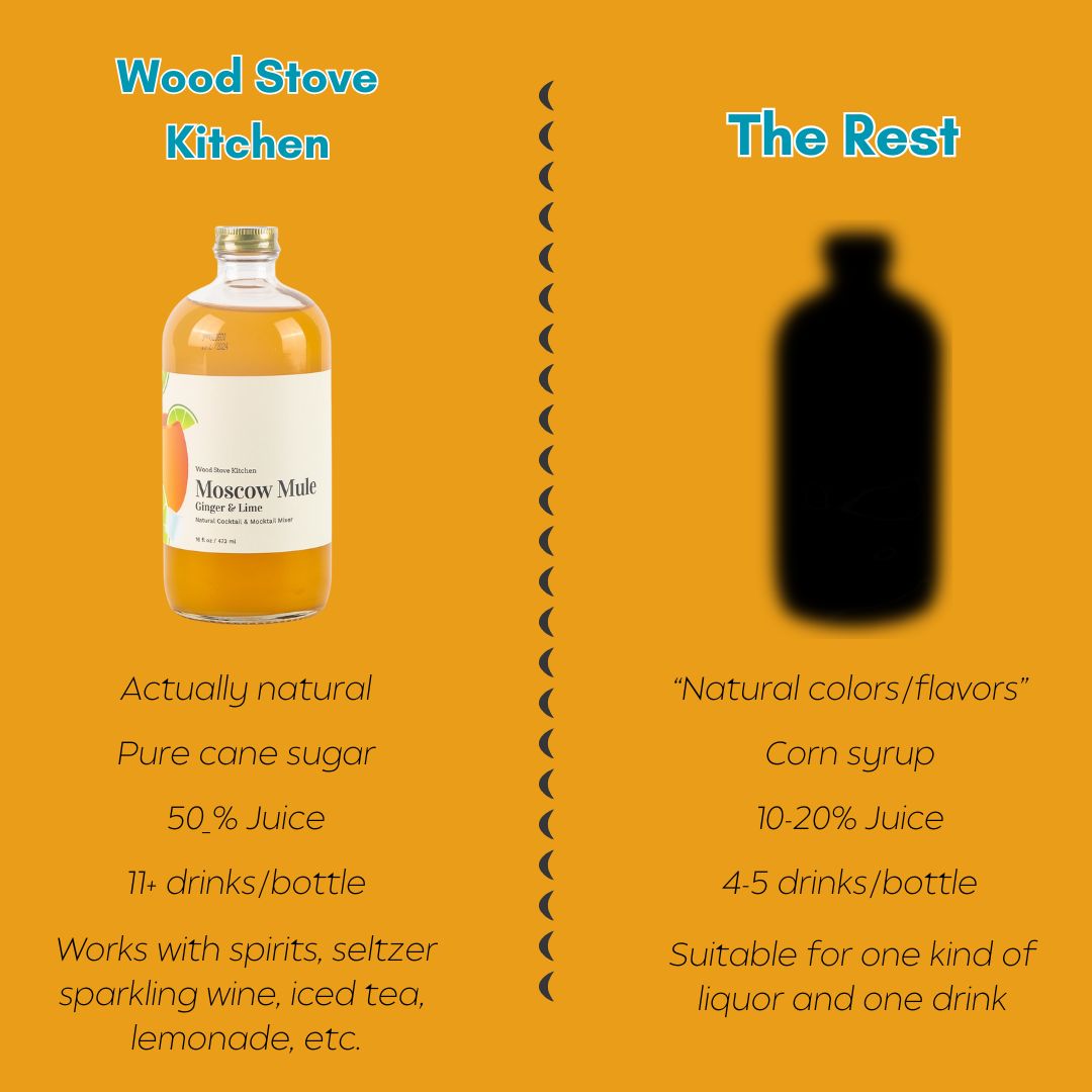 Moscow Mule (Ginger & Lime) Natural Cocktail/Mocktail Mixer