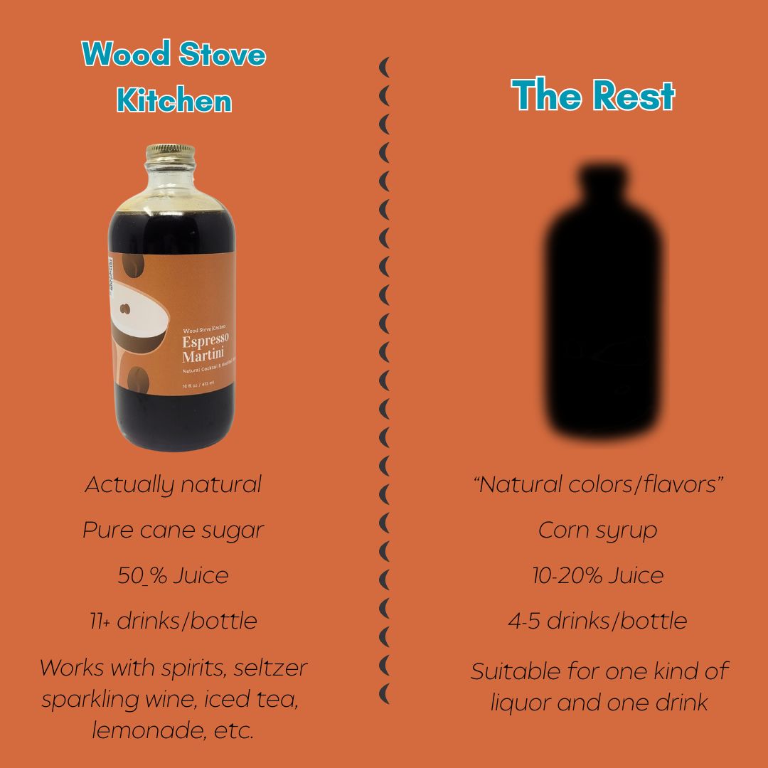 Espresso Martini Syrup