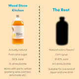 Mimosa (Tangerine & Mango) Cocktail & Mocktail Mixer, 16 fl oz